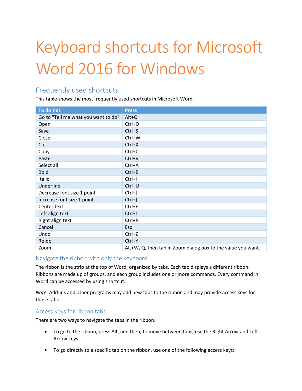 Keyboard Shortcuts for Microsoft Word 2016 for Windows Frequently Used ...