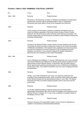 Timeline / 1840 to 1930 / ROMANIA / POLITICAL CONTEXT