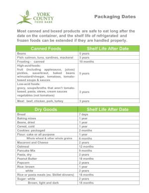 Canned Foods Shelf Life After Date