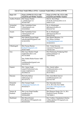 List of State Nodal Officer (SNO) / Assistant Nodal Officer (ANO) of PFMS