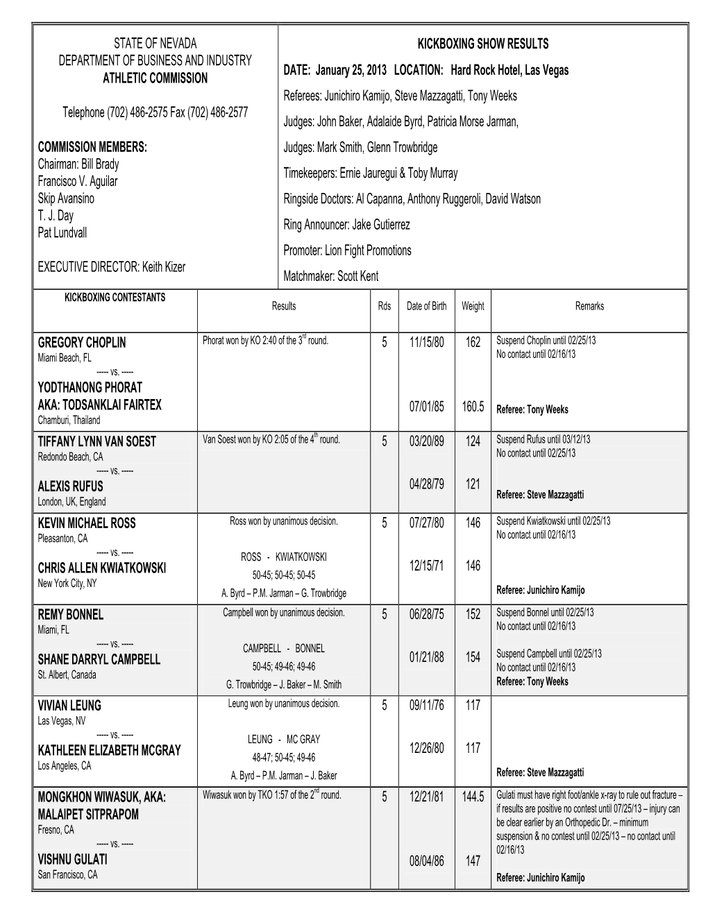 Nevada Athletic Commission