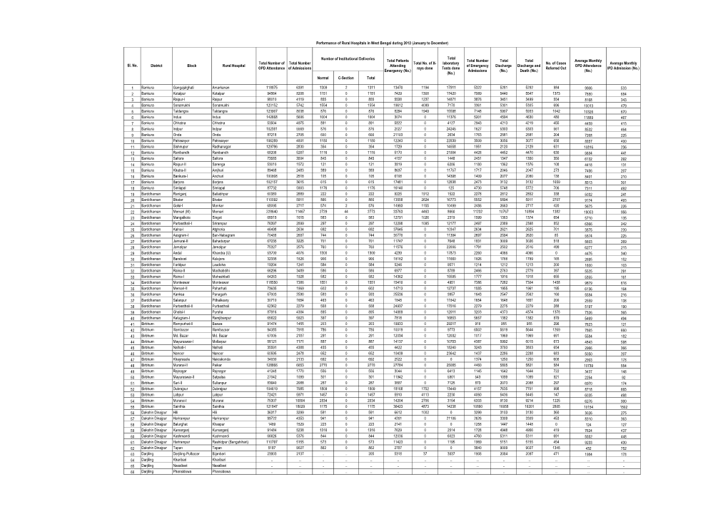 Normal C-Section Total 1 Bankura Gangajalghati Amarkanan 118875