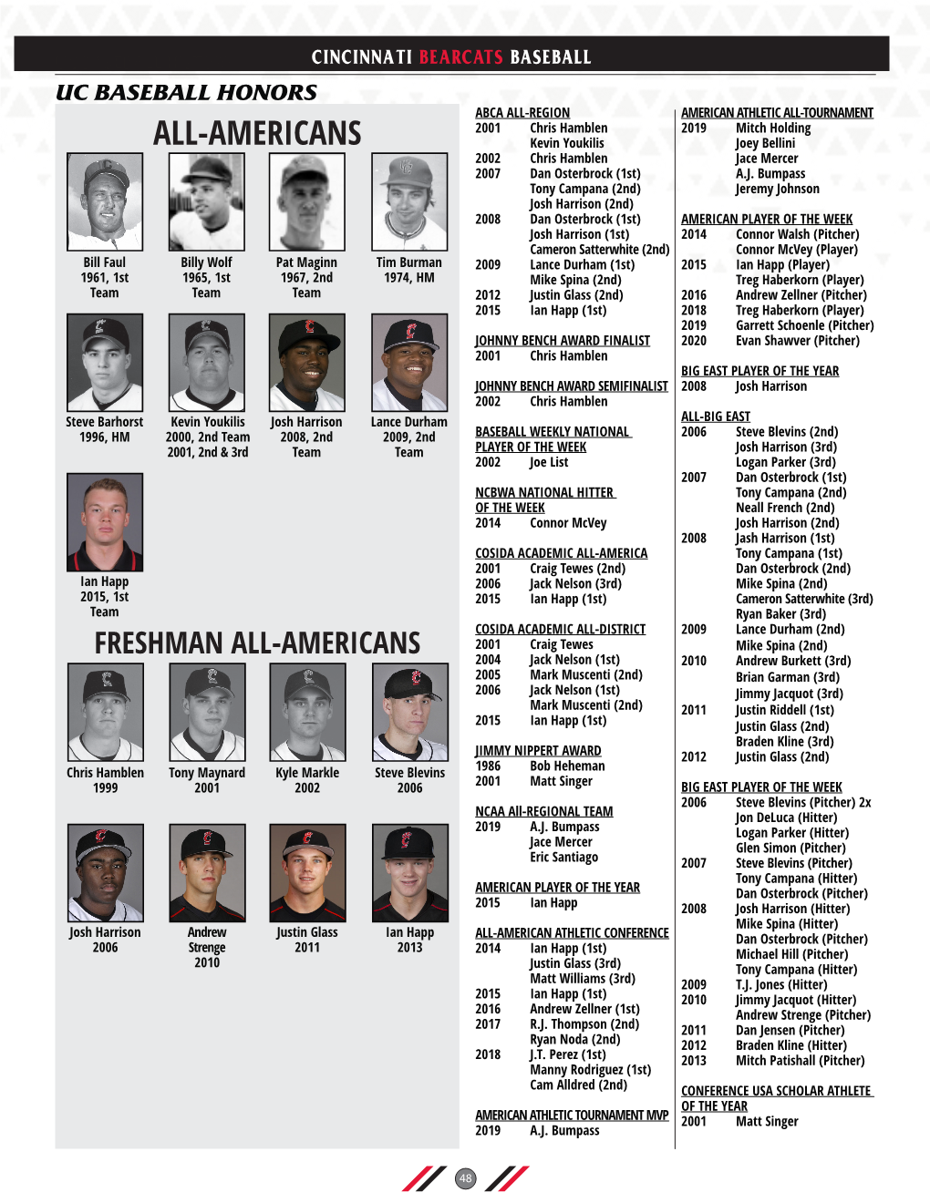 ALL-AMERICANS Kevin Youkilis Joey Bellini 2002 Chris Hamblen Jace Mercer 2007 Dan Osterbrock (1St) A.J