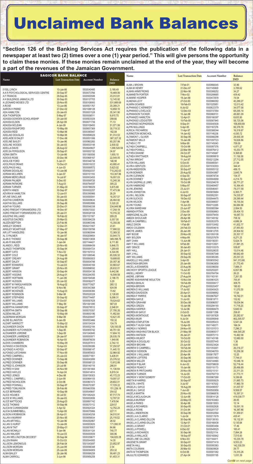 Unclaimed Bank Balances