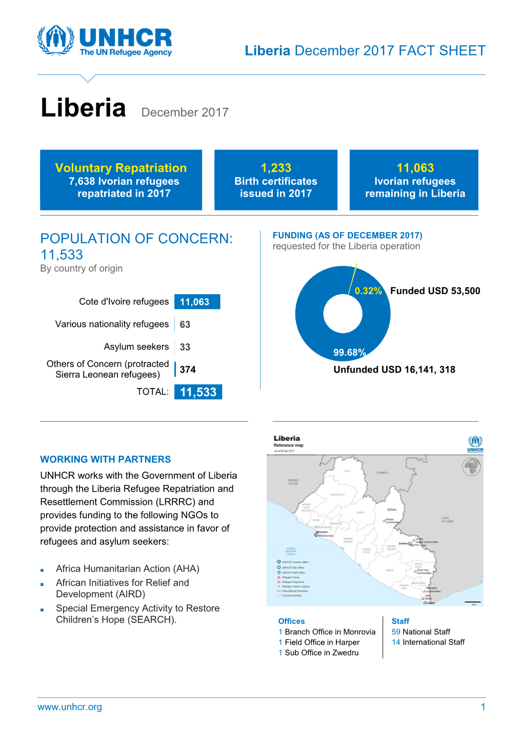 Liberia December 2017 FACT SHEET