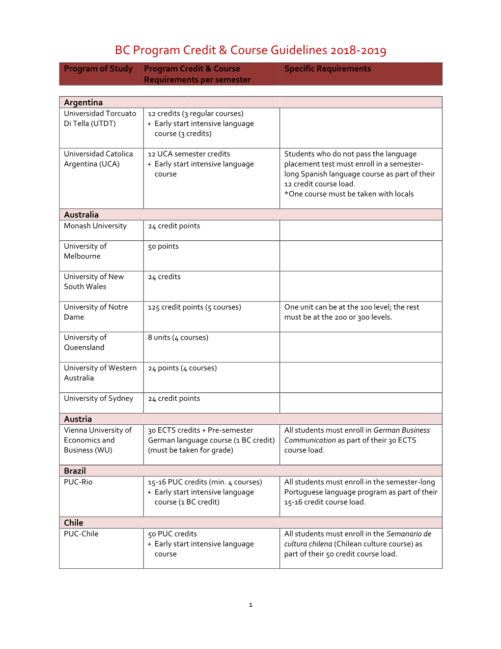 BC Program Credit & Course Guidelines 2018-2019