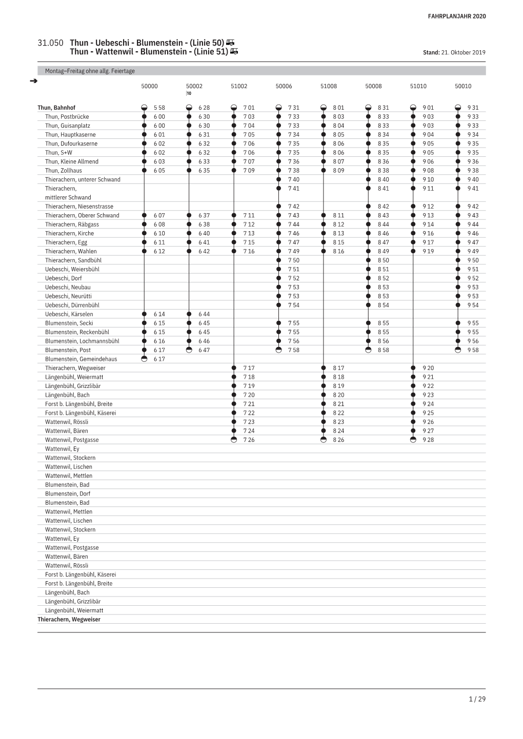 31.050 Thun - Uebeschi - Blumenstein - (Linie 50) Thun - Wattenwil - Blumenstein - (Linie 51) Stand: 21