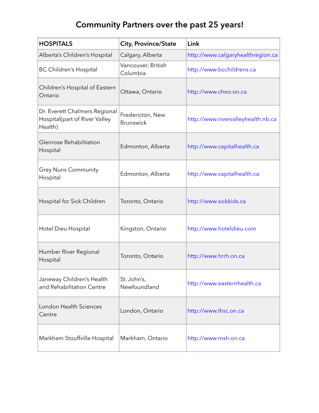 Community Partners Ful List