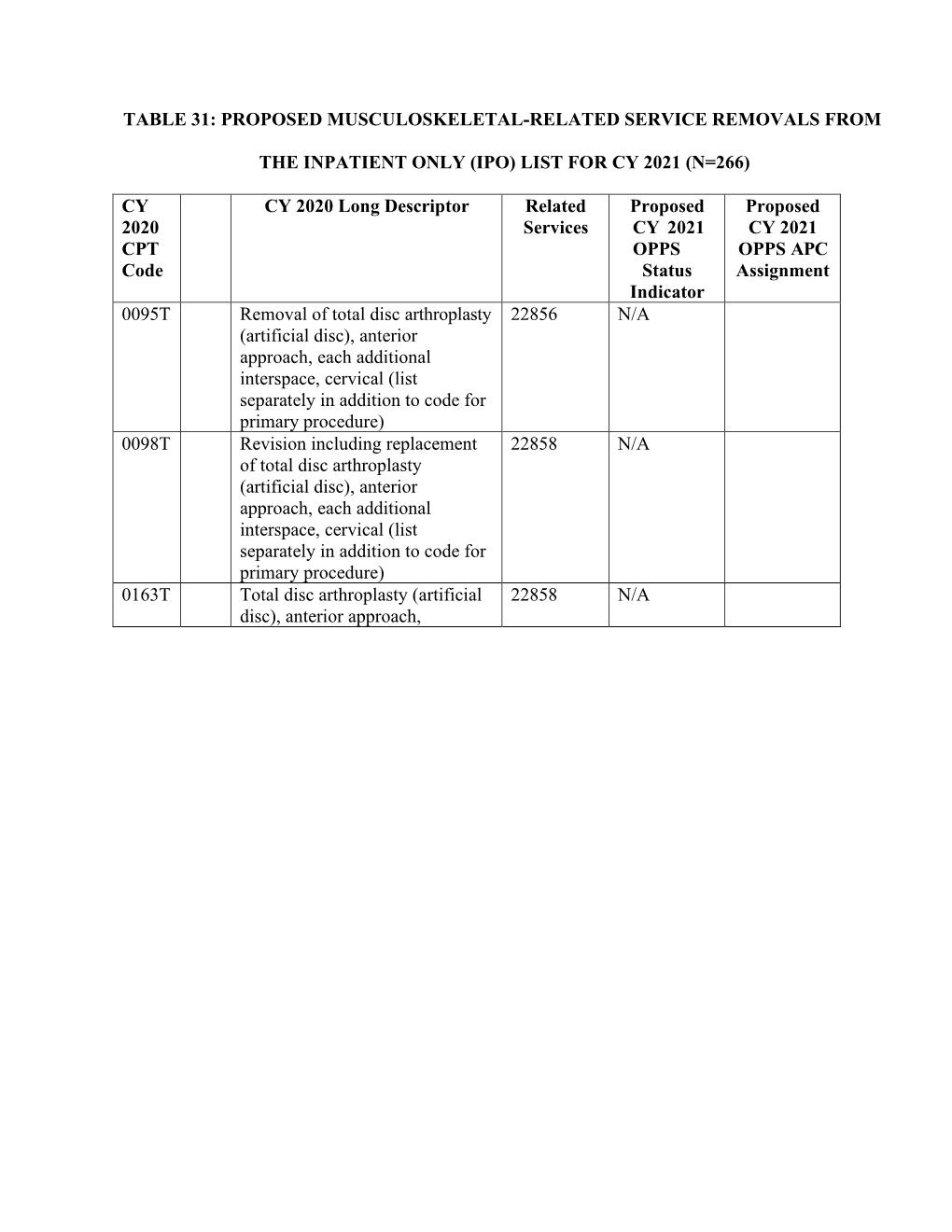 Ipo) List for Cy 2021 (N=266)