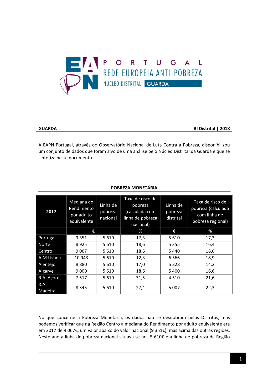 GUARDA BI Distrital | 2018 a EAPN Portugal, Através Do Observatório