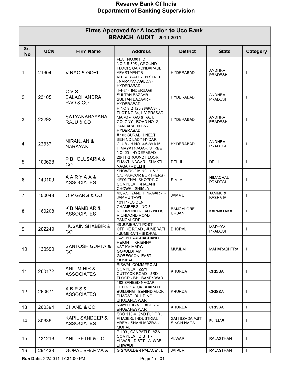 Firms Approved for Allocation to Uco Bank BRANCH AUDIT - 2010-2011