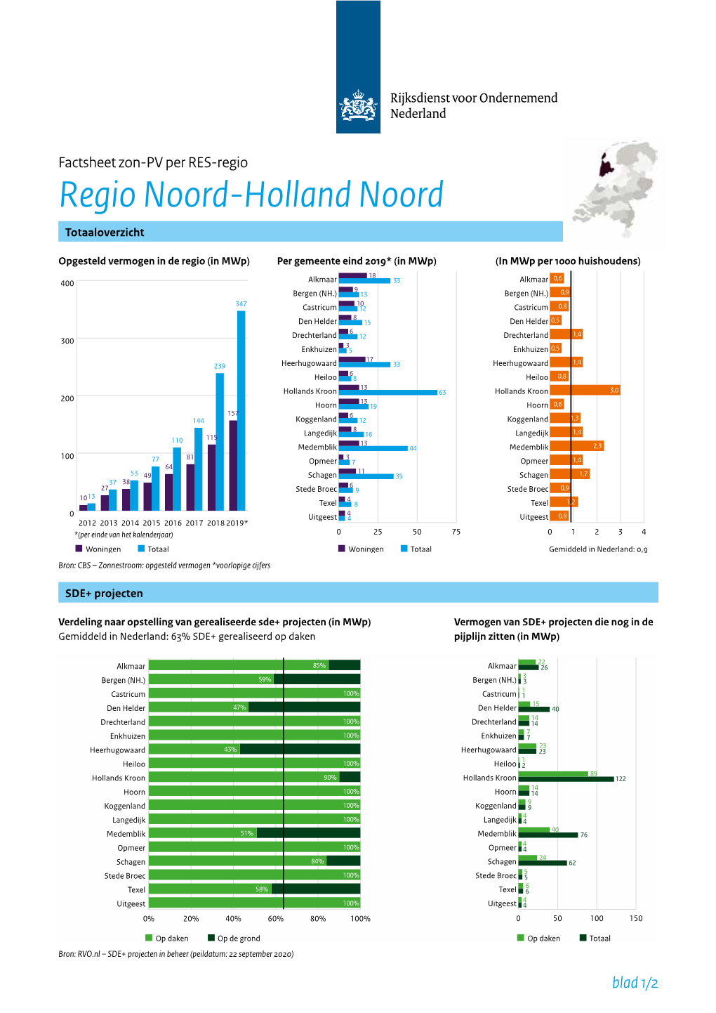 Factsheet Zon-PV Noord-Holland-Noord PDF Document