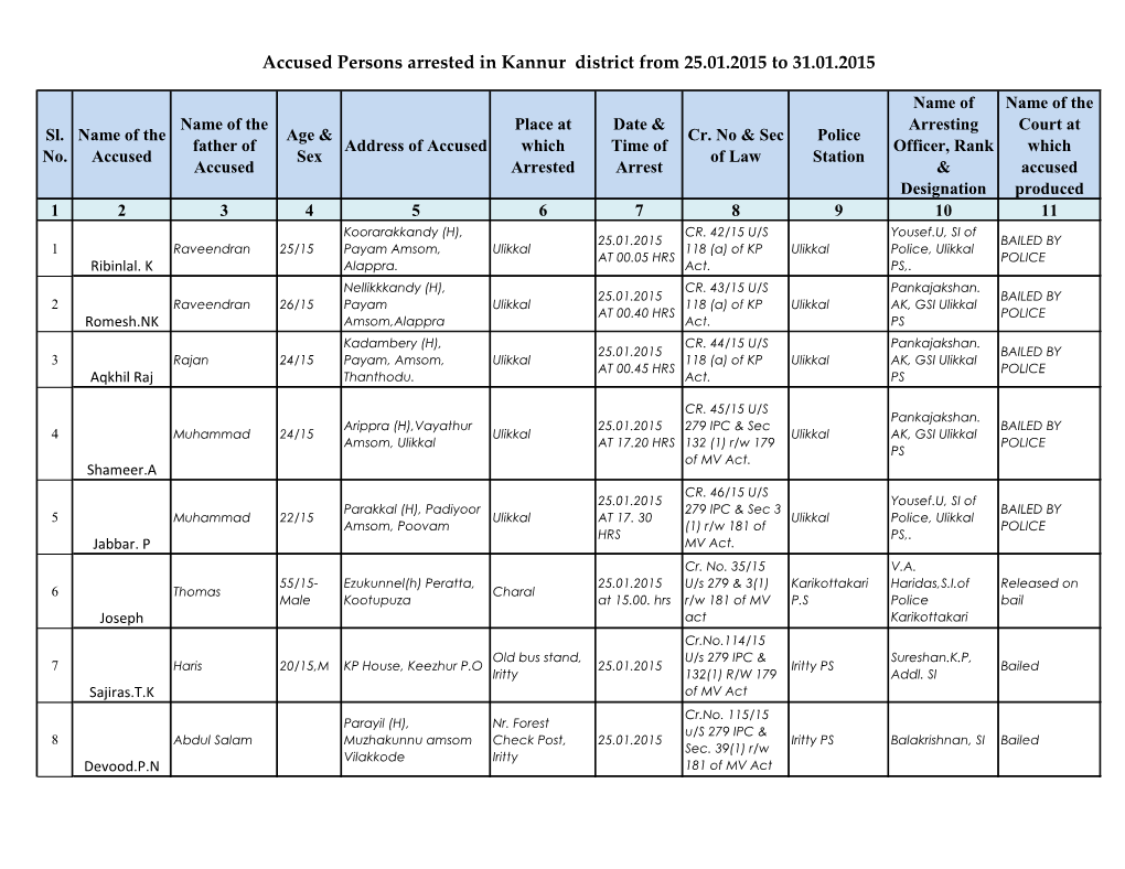 Accused Persons Arrested in Kannur District from 25.01.2015 to 31.01.2015