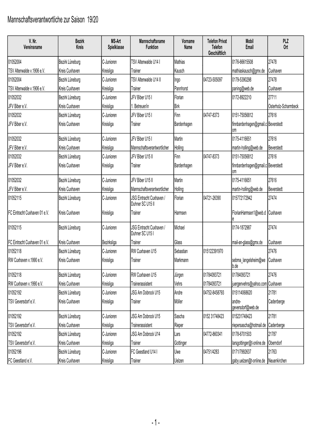 1 - Mannschaftsverantwortliche Zur Saison 19/20