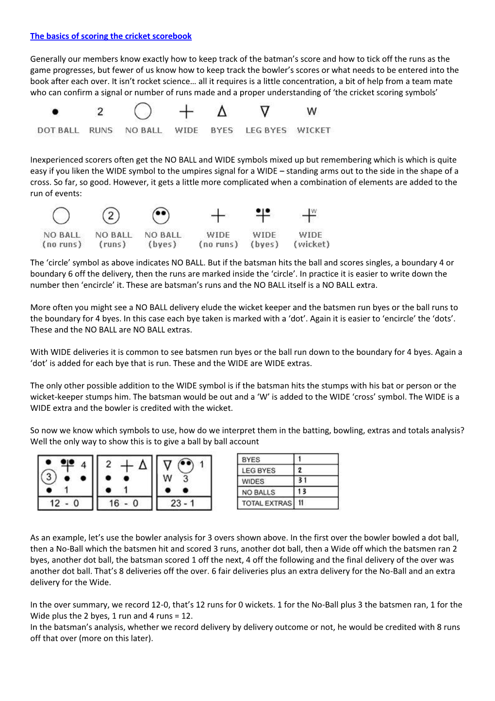 Basics of Cricket Scoring