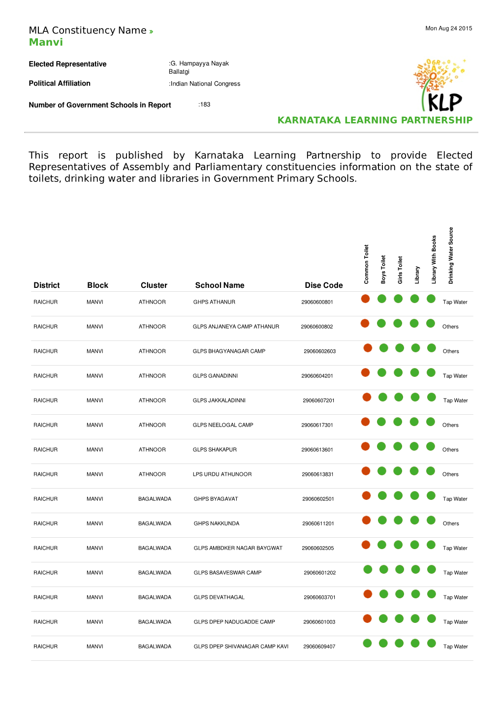 MLA Constituency Name This Report Is Published by Karnataka Learning