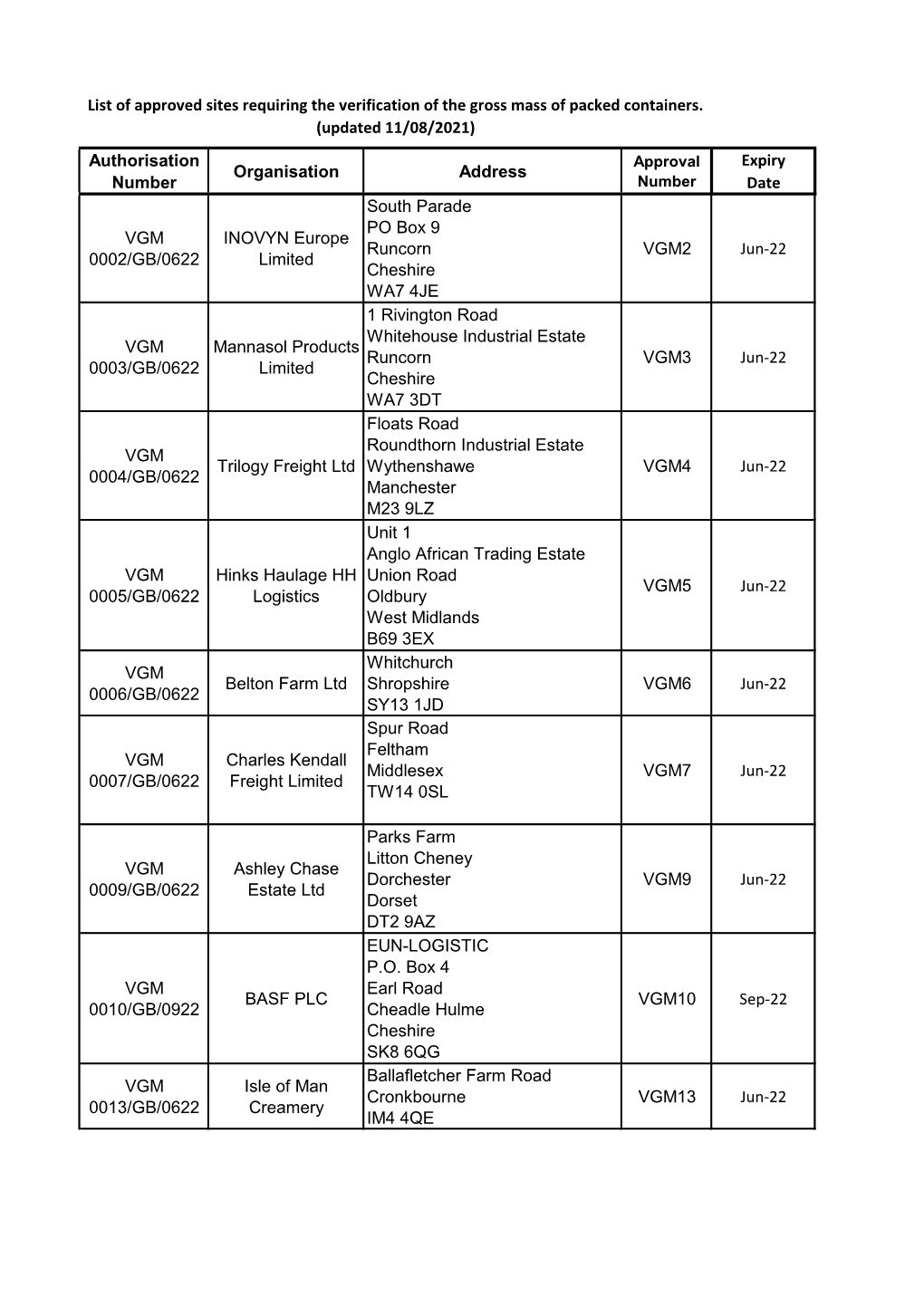 Authorisation Number Organisation Address Expiry Date VGM 0002/GB