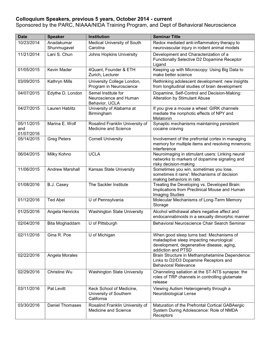 Colloquium Speakers, Previous 5 Years, October 2014 - Current Sponsored by the PARC, NIAAA/NIDA Training Program, and Dept of Behavioral Neuroscience