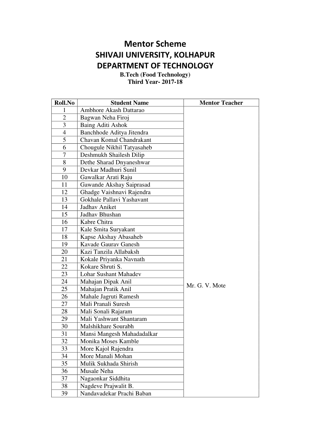 Mentor Scheme SHIVAJI UNIVERSITY, KOLHAPUR DEPARTMENT of TECHNOLOGY B.Tech (Food Technology) Third Year- 2017-18