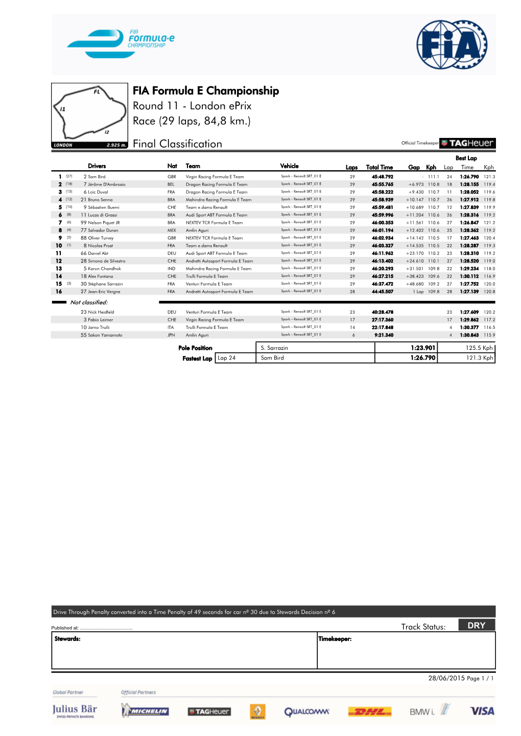 London Eprix FIA Formula E Championship Race