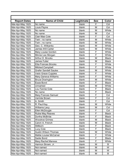 Report Dates Name of Child Legitimate Sex Color