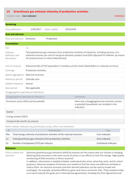 Greenhouse Gas Emission Intensity of Production Activities Indicator Type Core Indicator Published