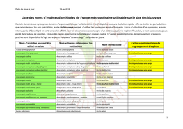 Liste Des Noms D'espèces D'orchidées De France Métropolitaine Utilisable Sur Le Site Orchisauvage