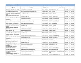 2014 NBDC List As of 1/3/14 Agency Website Agency Ph Street Address 18Th Street Development Corp