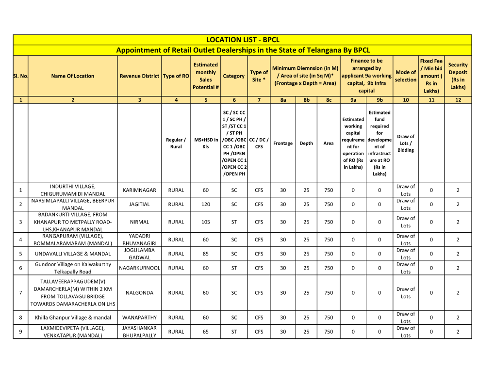 H2 FORMAT TELANGANA 11122018.Xlsx