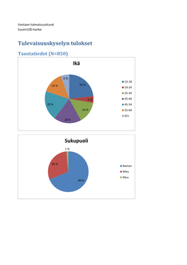 Tulevaisuuskyselyn Tulokset Ikä Sukupuoli