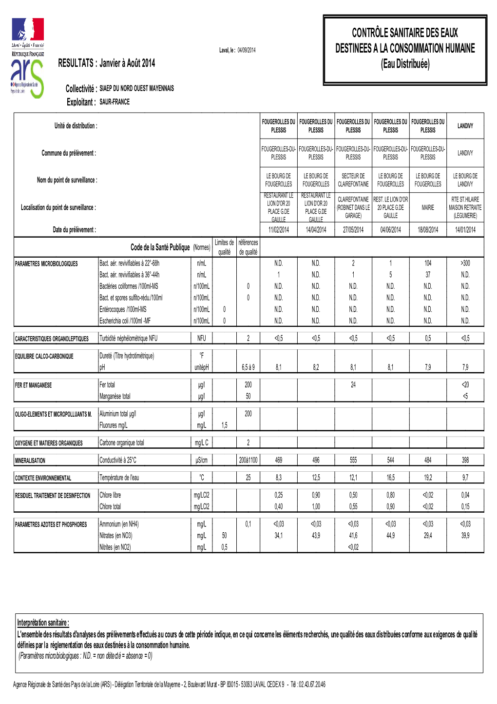 Analyses SENOM Landivy.Rep