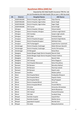 Ayushman Mitra (AM) List Deputed by ISA-Vidal Health Insurance TPA Pvt