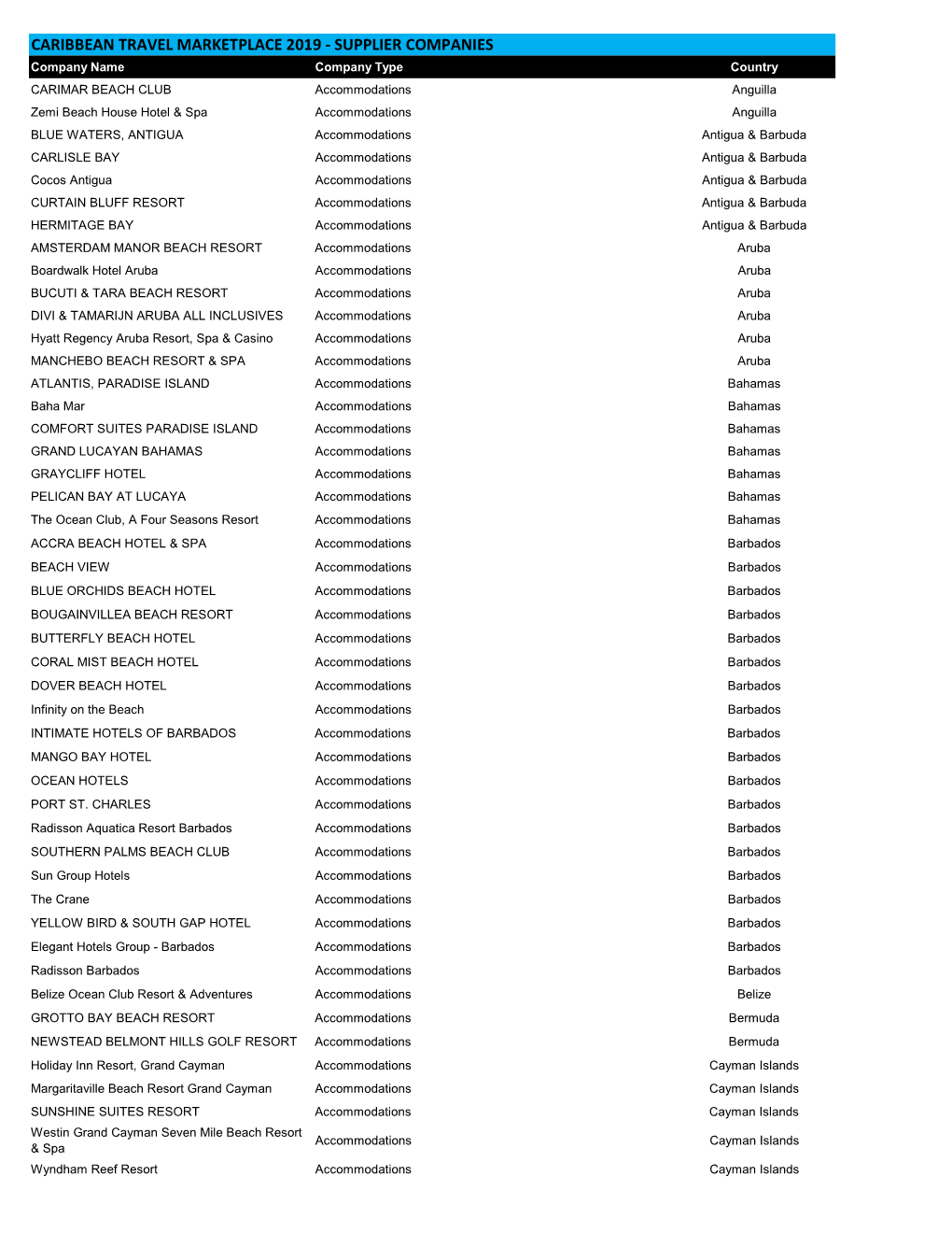 List of 2019 Supplier Companies