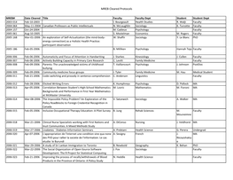 MREB Cleared Protocols