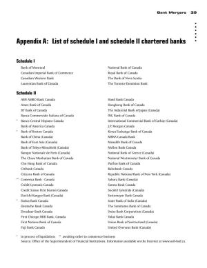 List of Schedule I and Schedule II Chartered Banks