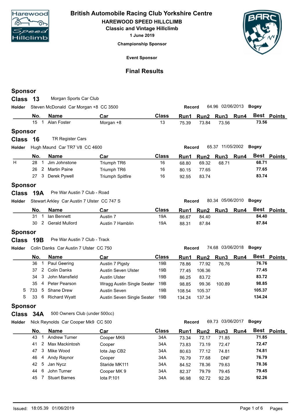 British Automobile Racing Club Yorkshire Centre Final