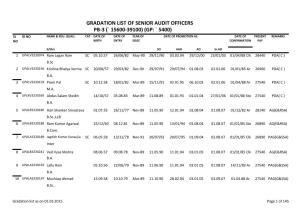 Gradation List of Senior Audit Officers Pb-3 (` 15600-39100) (Gp: ` 5400) Sl Id No Name & Edu