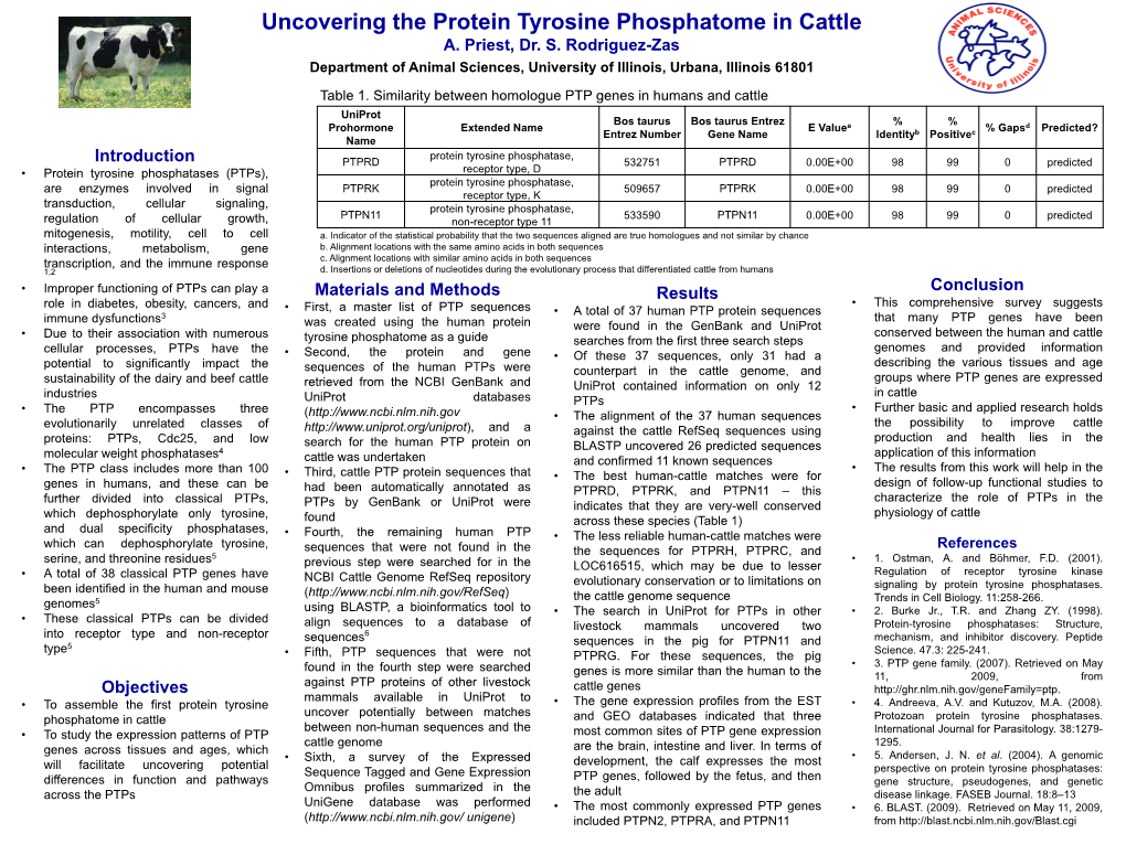 Uncovering the Protein Tyrosine Phosphatome in Cattle A