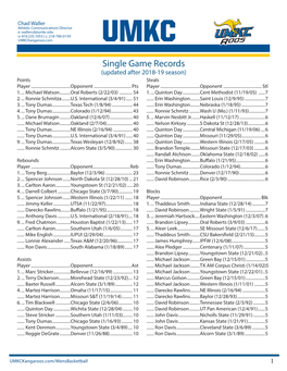 Single Game Records (Updated After 2018-19 Season) Points Steals Player
