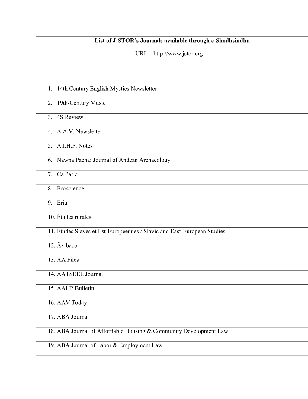 List of J-STOR's Journals Available Through E-Shodhsindhu URL