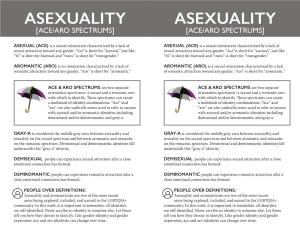 Asexuality Asexuality [Ace/Aro Spectrums] [Ace/Aro Spectrums]