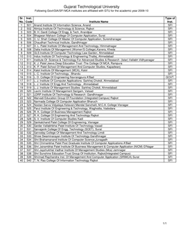 Gujarat Technological University Following Govt/GIA/SFI MCA Institutes Are Affiliated with GTU for the Academic Year 2009-10