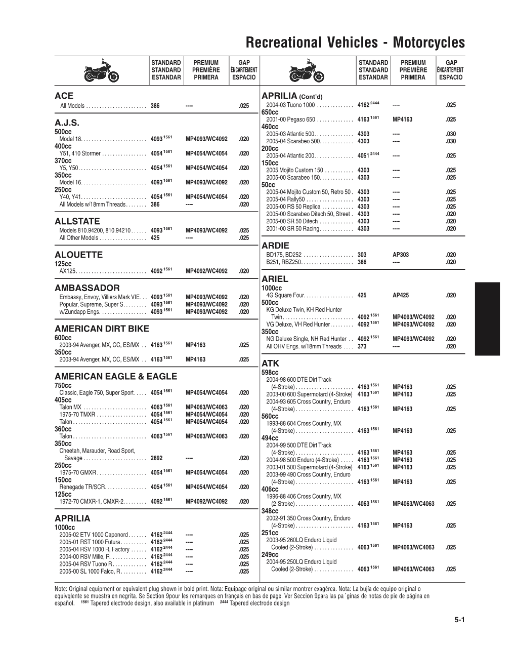 Recreational Vehicles - Motorcycles