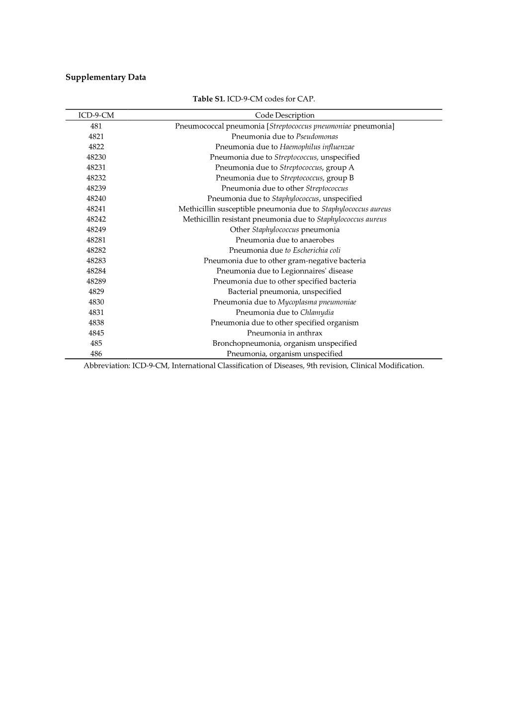 Supplementary Data