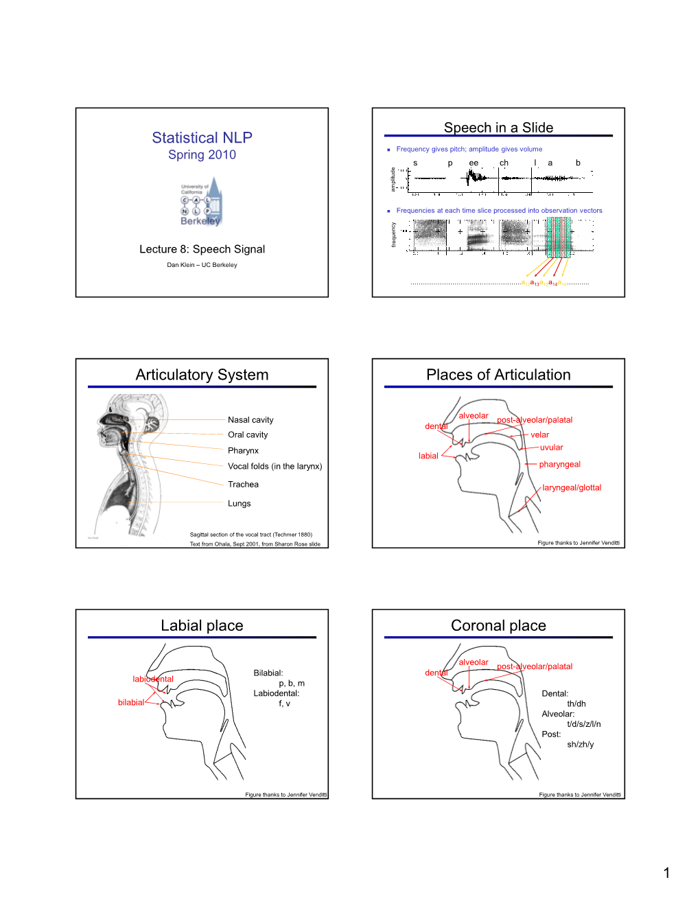 Statistical NLP Articulatory System Places of Articulation Labial Place Coronal Place