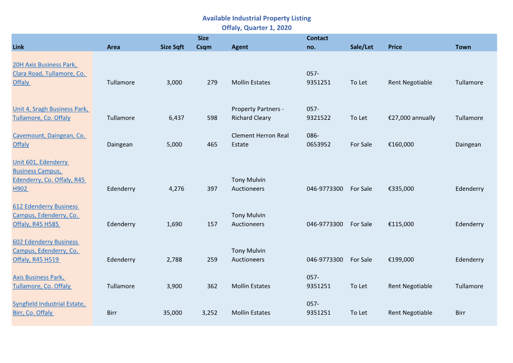 Available Industrial Property Listing Offaly, Quarter 1, 2020 Size Contact Link Area Size Sqft Csqm Agent No