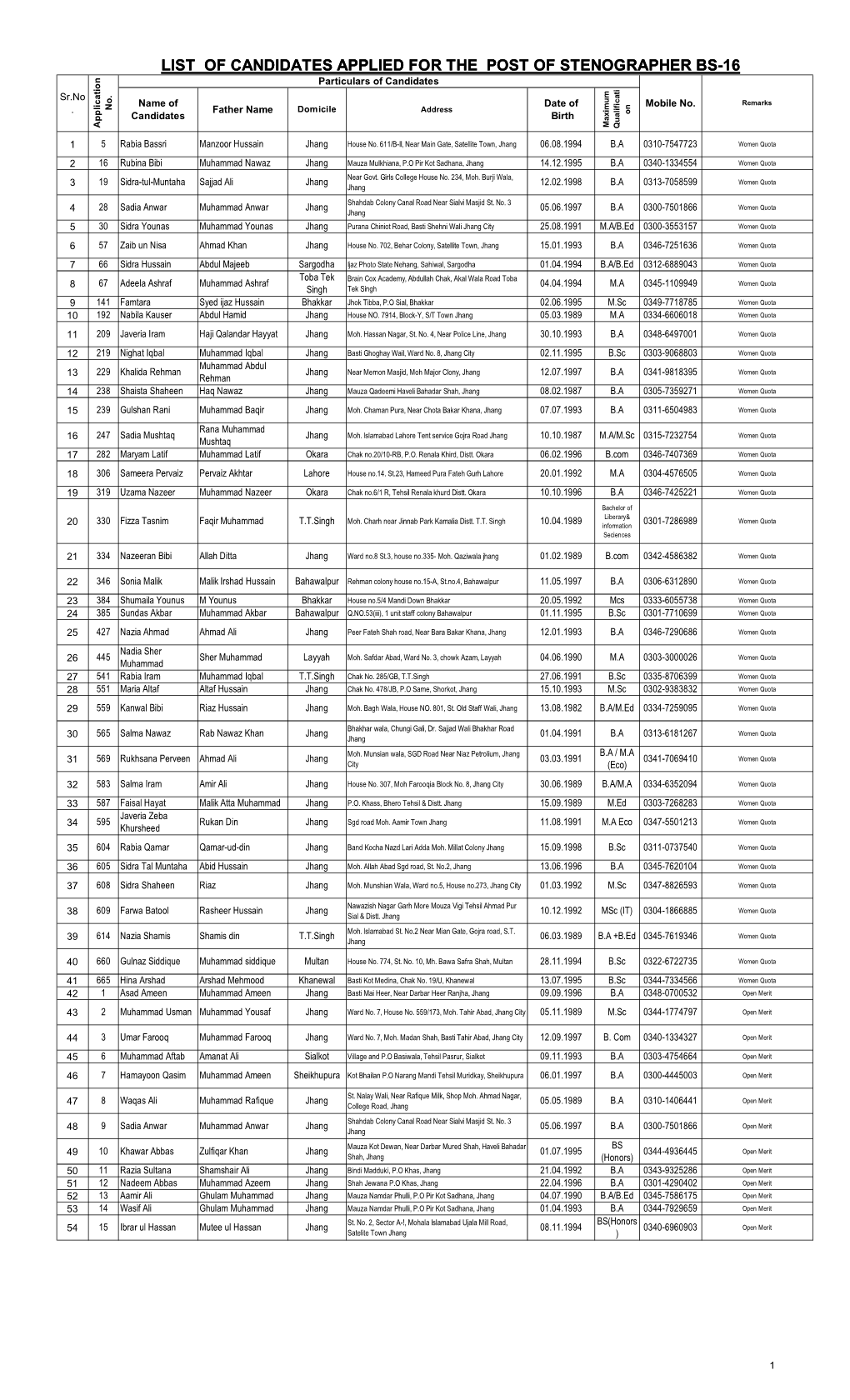 List of Candidates Applied for the Post of Stenographer Bs-16 List of Candidates Applied for the Post of Stenographer Bs-16