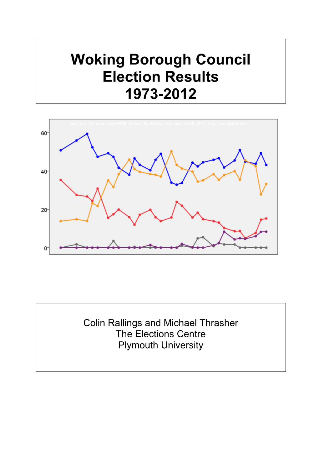 Woking Borough Council Election Results 1973-2012