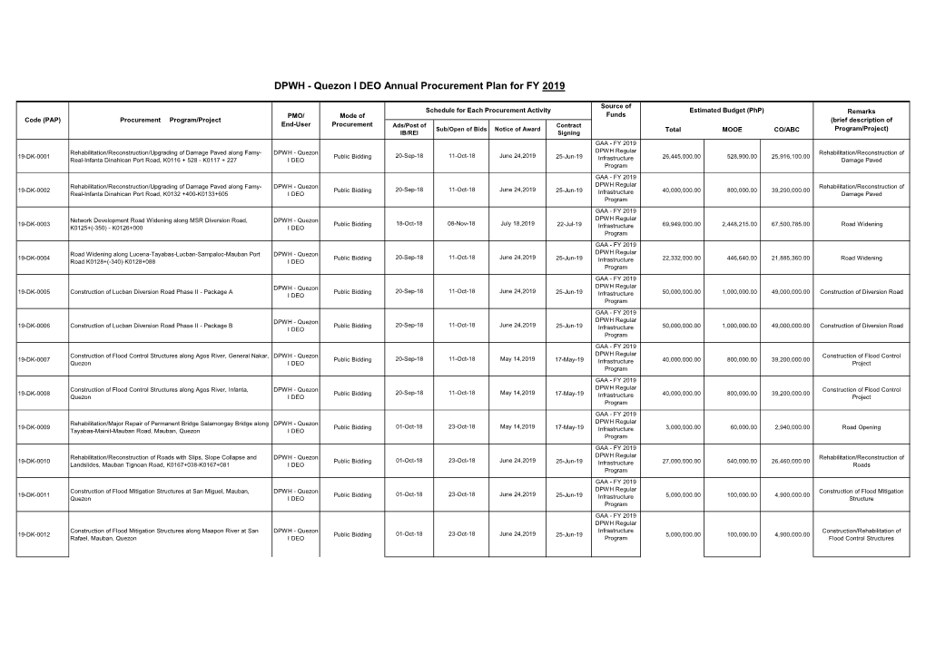 Quezon I DEO Annual Procurement Plan for FY 2019