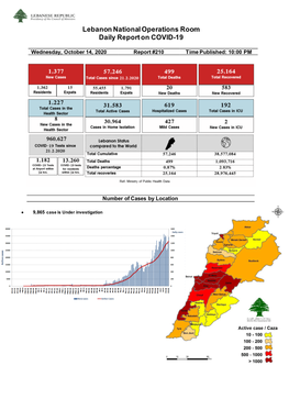 Lebanon National Operations Room Daily Report on COVID-19